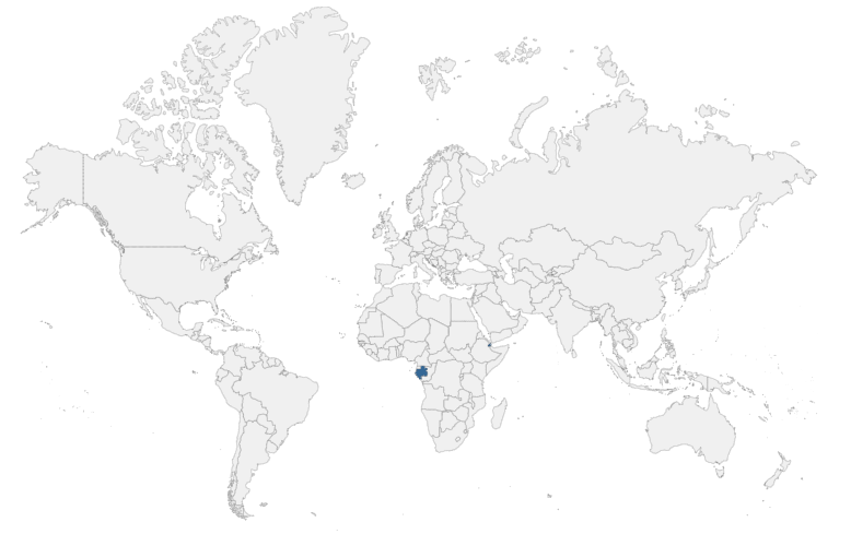 Djibouti Gabon